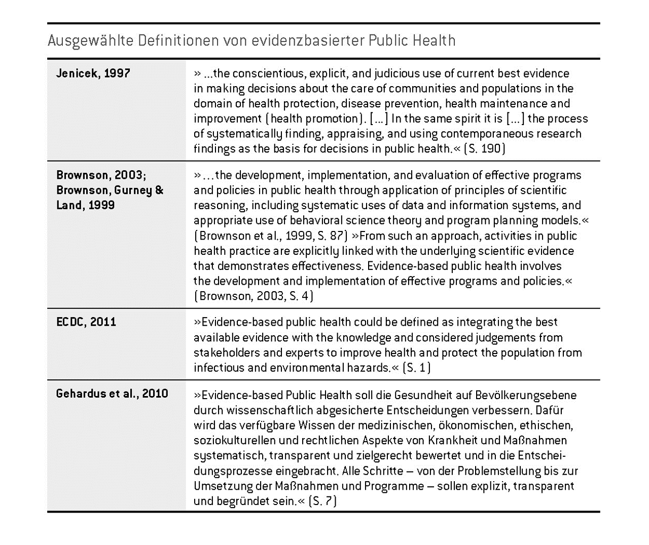 Tab. 1: Ausgewählte Definitionen von evidenzbasierter Public Health Tab. 1: Ausgewählte Definitionen von evidenzbasierter Public Health