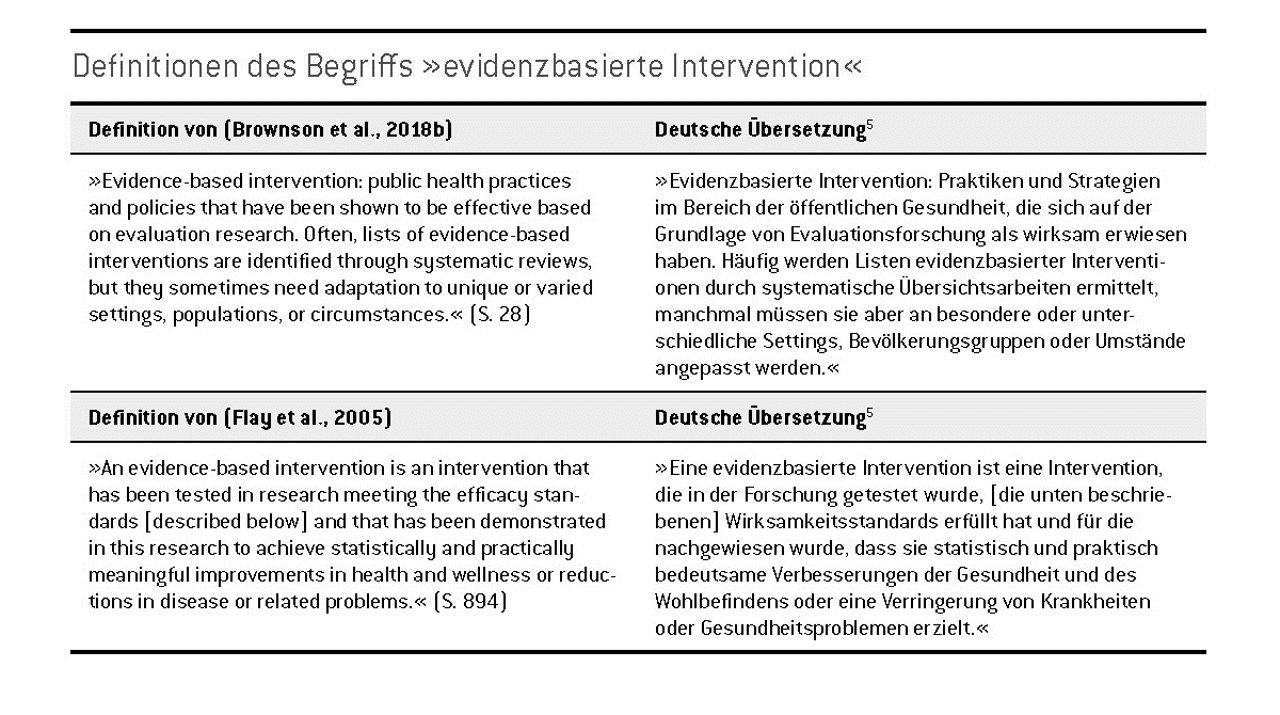 Tab. 4: Definition des Begriffs "evidenzbasierte Intervention", eigene Darstellung Tab. 4: Definition des Begriffs "evidenzbasierte Intervention", eigene Darstellung